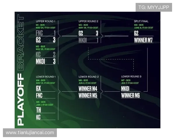 英雄联盟欧洲赛区为什么叫LEC？_从LCS到LEC的演变历程与赛制详解